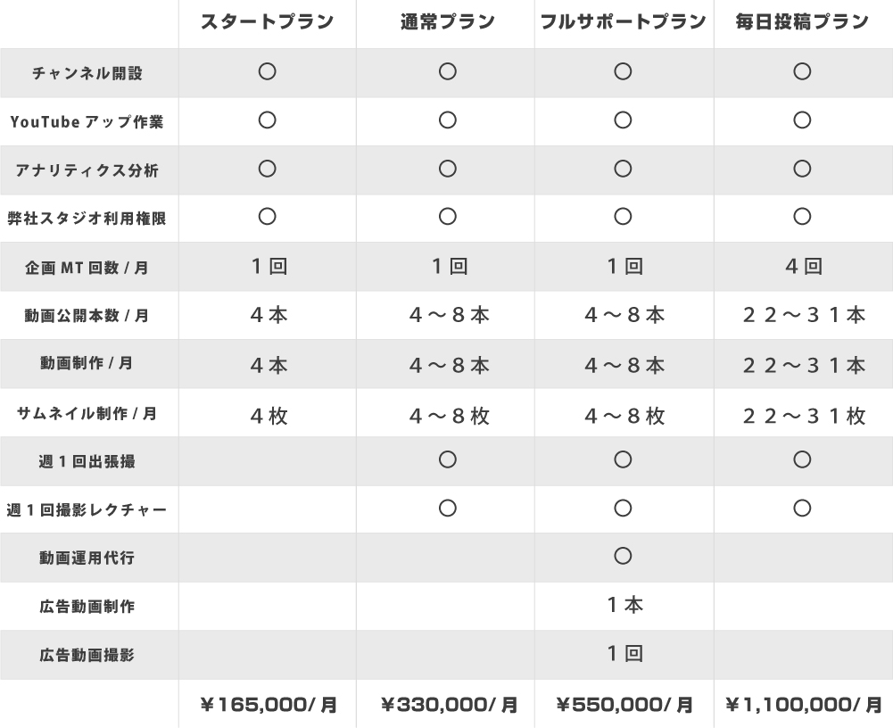 企業向けバース料金表